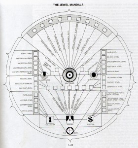 The Jewel Mandala